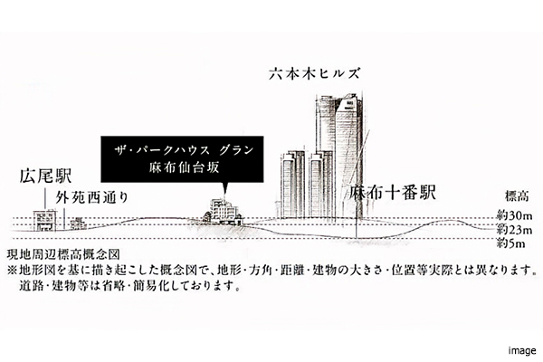 現地周辺標高概念図｜ザ・パークハウスグラン麻布仙台坂