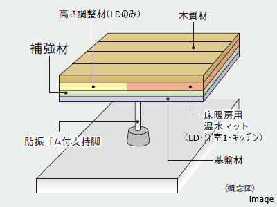 二重床の補強材｜ザ・パークハウスグラン麻布仙台坂