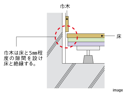 床下に音が響きにくくする工夫｜ザ・パークハウスグラン麻布仙台坂
