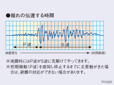 P波｜ザ・パークハウスグラン麻布仙台坂