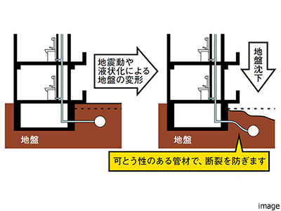 配管の耐震化｜ザ・パークハウスグラン麻布仙台坂