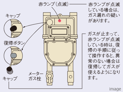 マイコンガスメーター｜ザ・パークハウスグラン麻布仙台坂
