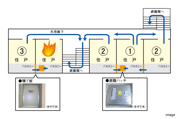 避難安全対策｜ザ・パークハウスグラン麻布仙台坂