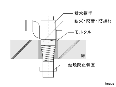 防災延焼防止装置｜ザ・パークハウスグラン麻布仙台坂