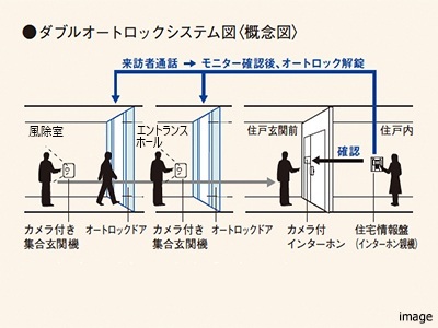 オートロックシステム｜ザ・パークハウスグラン麻布仙台坂