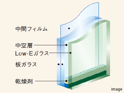 防犯合わせ複層ガラス｜ザ・パークハウスグラン麻布仙台坂