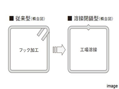 配筋方法｜ザ・パークハウスグラン麻布仙台坂