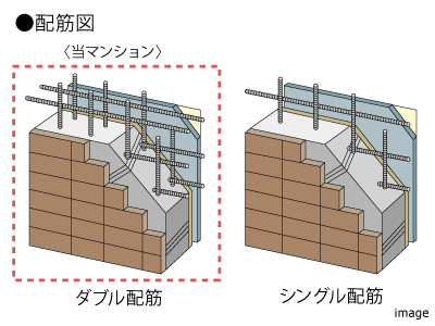 ダブル配筋｜ザ・パークハウスグラン麻布仙台坂