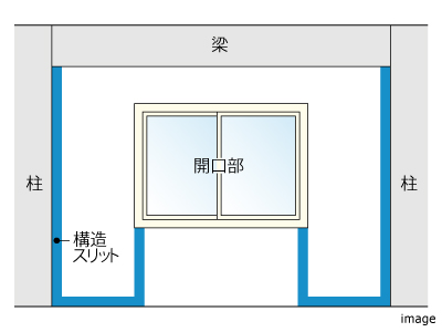 耐震スリット｜ザ・パークハウスグラン麻布仙台坂