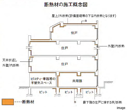 断熱材の施工｜ザ・パークハウスグラン麻布仙台坂
